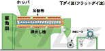 Ｔ-ダイ法とは