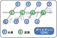 ポリエチレンの分子構造