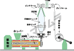 インフレーション法