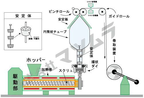 インフレーション_HDPE