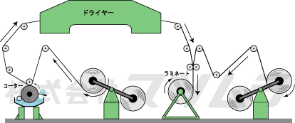 ドライラミネーター