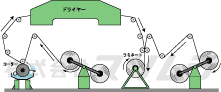 ドライラミネート