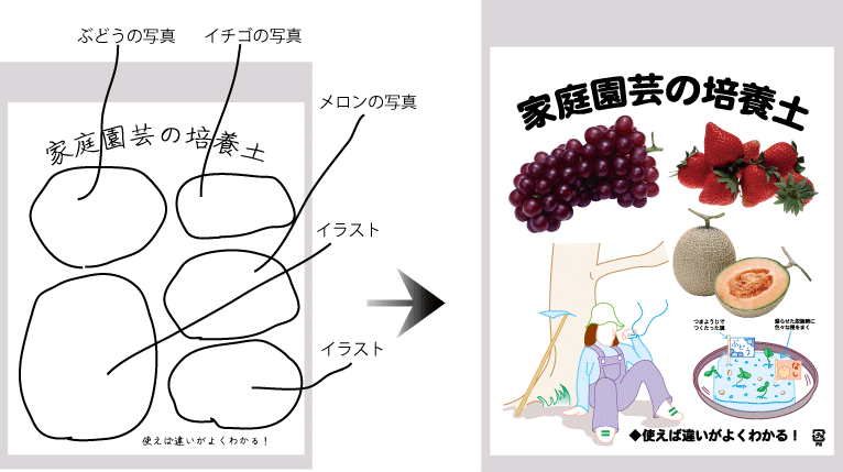 デザインの作成（版下作成）について