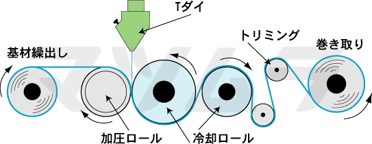 インラインラミネート