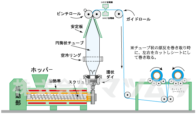 インフレーション_シート