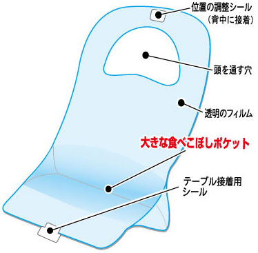 エプロケアでコストダウンしませんか。大幅なコストダウンを実現、エプロケア、エプロン介護用、使い捨て、使い捨てエプロン