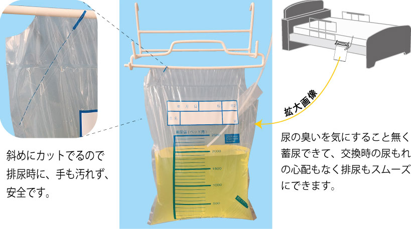 ユーリンケアV2、吊り下げ金具で吊り下げている画像、逆止弁付き、斜めにカットできるので簡単排尿、尿・臭いが拡散しない