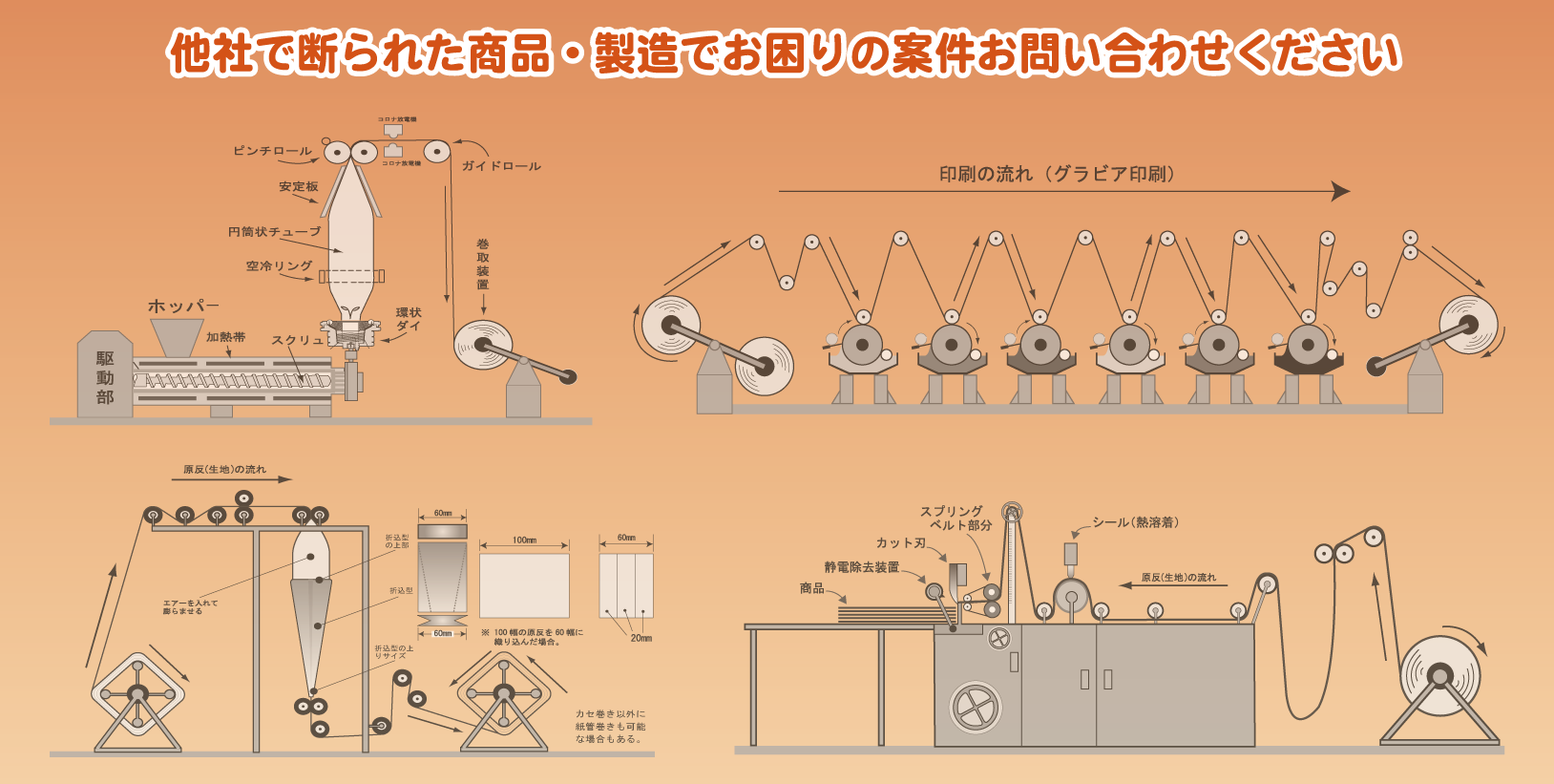 他社で断られた商品、製造でお困りの商品、オリジナル、オーダー品