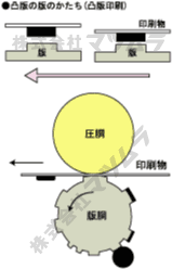 凸版印刷