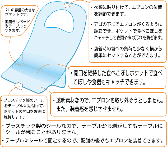 使い捨てエプロン